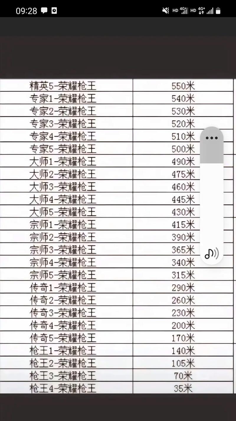 登顶cf后跑枪开始时间是多久？有什么影响？  第2张