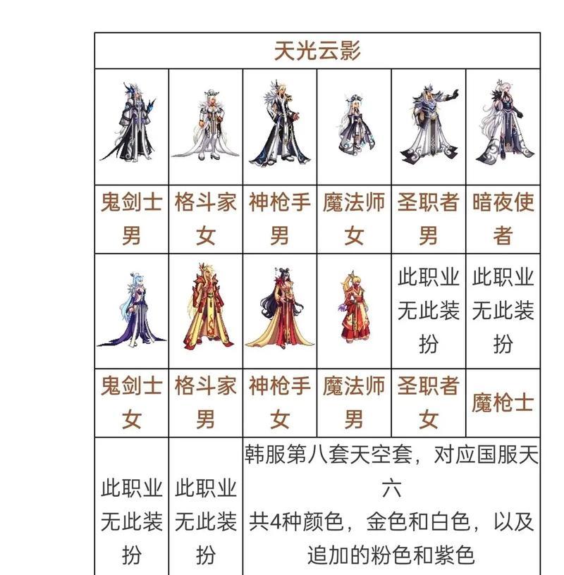 地下城鬼泣天空套属性选择建议是什么？如何搭配最佳？  第2张