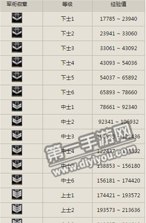 cf五颗星之后的等级划分是怎样的？达到条件是什么？  第2张