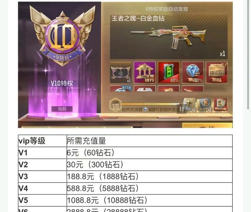 在cf中两万钻的费用是多少？  第3张