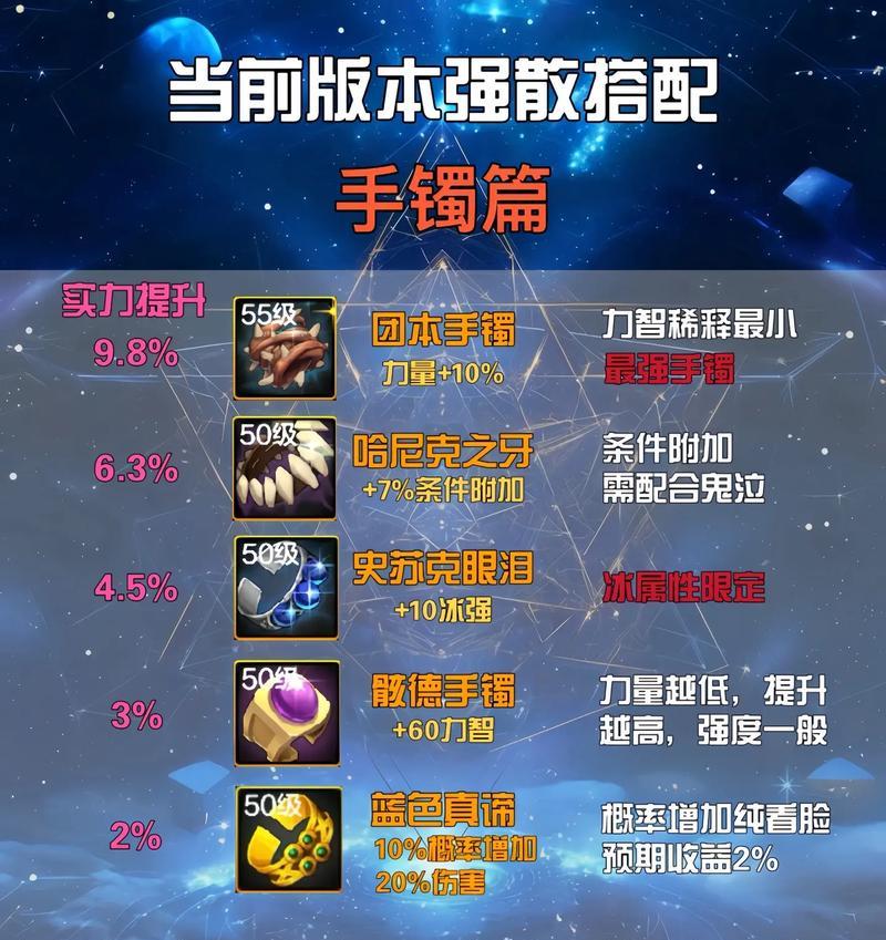 DNF深浅项链选择指南？哪款更适合你？  第1张