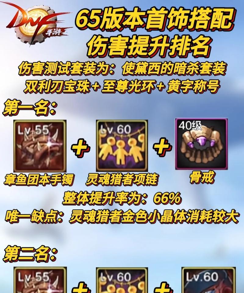 DNF深浅项链选择指南？哪款更适合你？  第2张