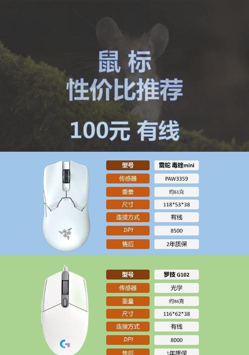 cf游戏中推荐的鼠标刷新率是多少Hz？  第3张