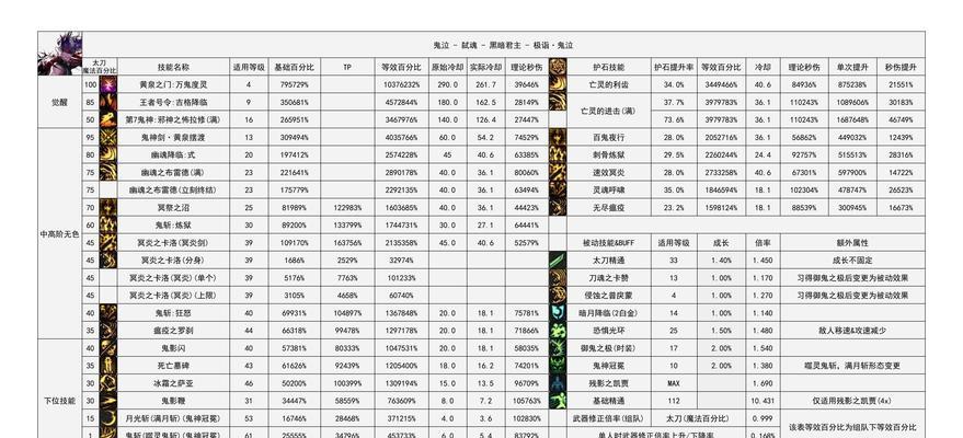 远古地下城开启时间是什么时候？进入条件有哪些？  第3张