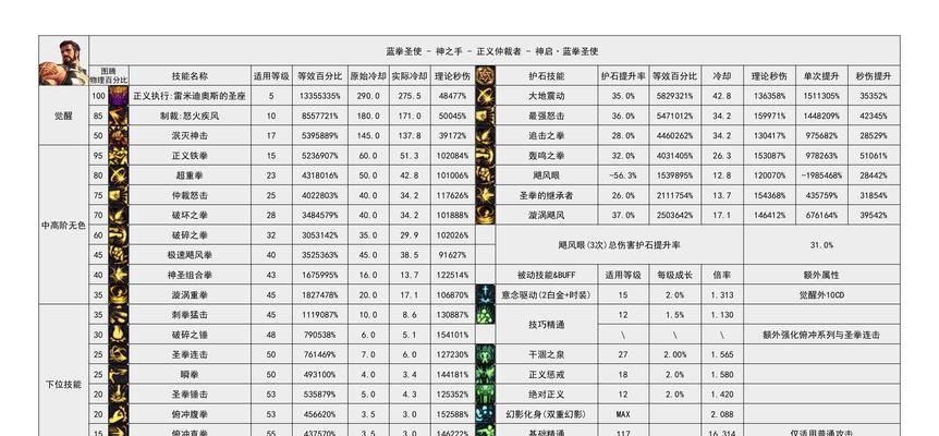 重力腰带最佳属性是什么？如何选择合适的属性进行洗练？  第3张