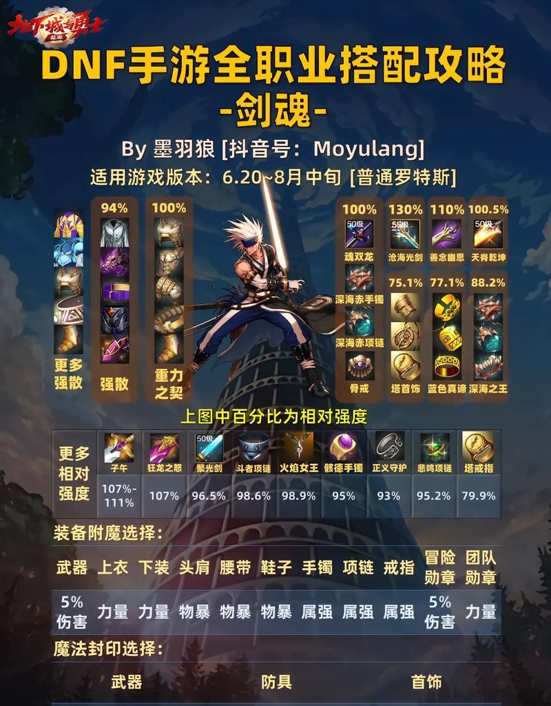 dnf剑魂重做的具体效果有哪些？如何利用这些效果？  第1张