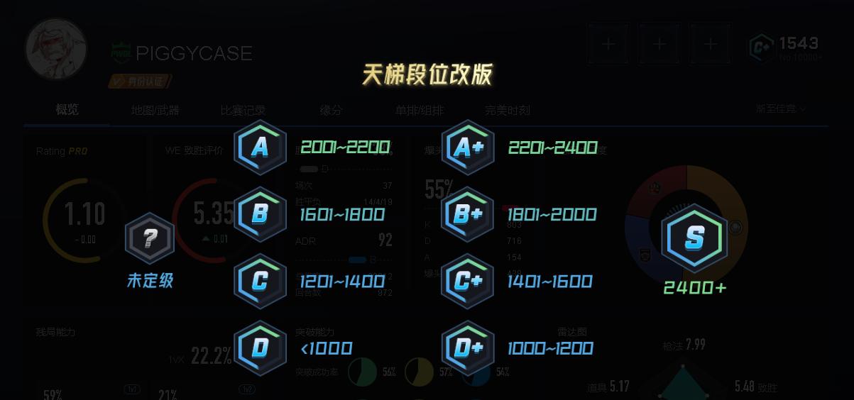 完美世界风侯模式什么段位可以参加？段位要求是什么？  第2张