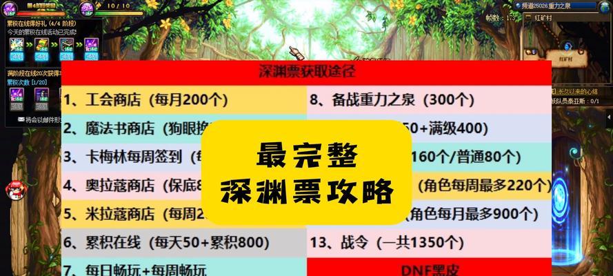dnf工会深渊兑换条件是什么？  第3张