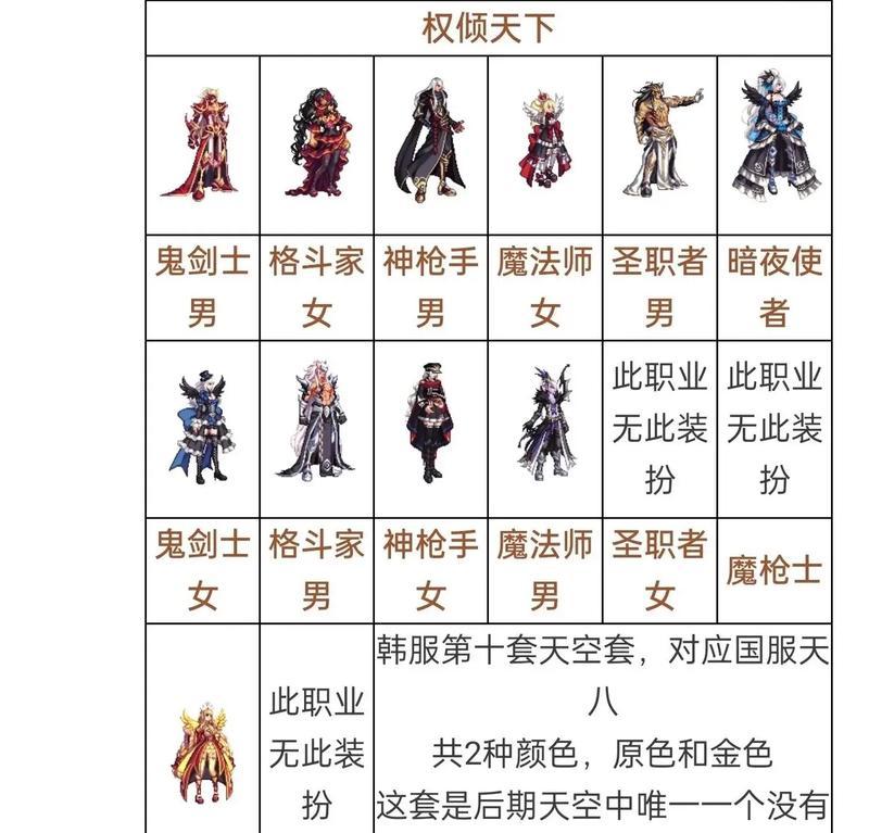 dnf体验服天空合成方法是什么？成功率如何？  第1张