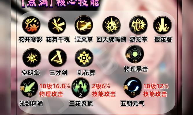 地下城装备避免闪光的技巧？  第1张