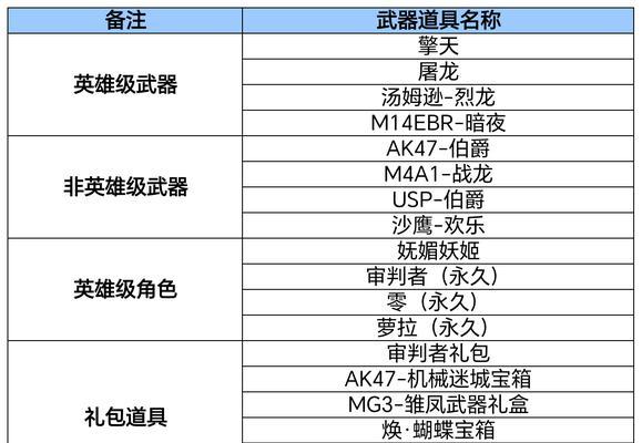 CF戒指金蛇如何获得？获取途径有哪些？  第1张