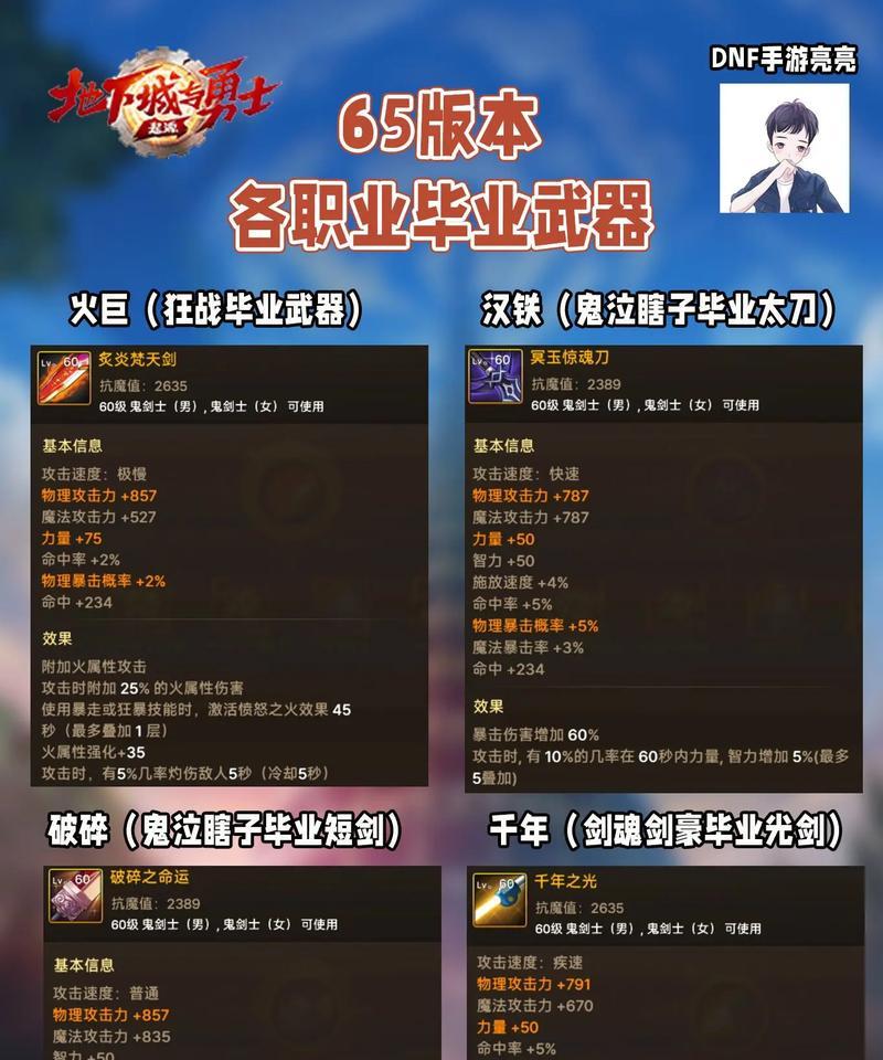 dnf名刀使用时可能冲突的装备是什么？  第2张