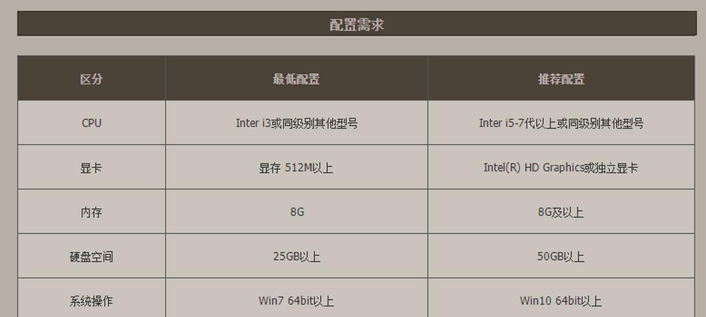 玩地下城游戏需要什么样的电脑配置？最低要求是什么？  第2张