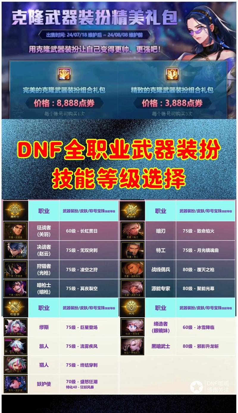 dnf中哪些装备可以增加力量属性？如何选择？  第2张