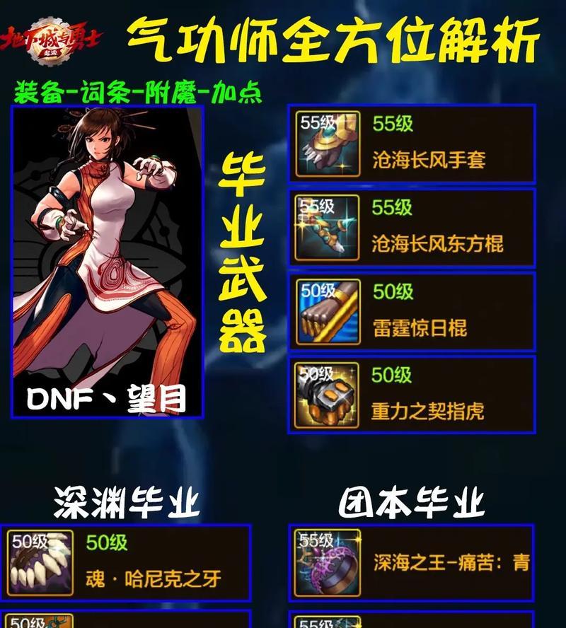 dnf分解师开店流程和注意事项是什么？  第2张