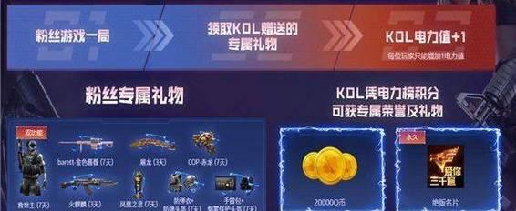 cf新春活动平台代码是什么？如何正确输入？  第2张