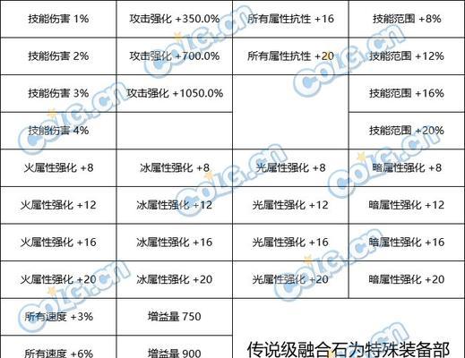 dnf远古宝石的获取途径有哪些？如何获得远古宝石？  第2张