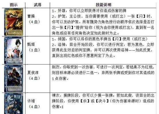 三国杀格牌局玩家的角色定位是什么？如何成为高手？  第2张