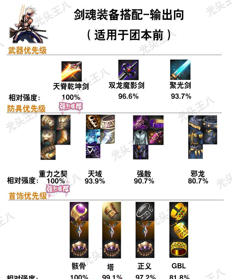 dnf猎人是什么属性？如何选择合适的装备？  第2张