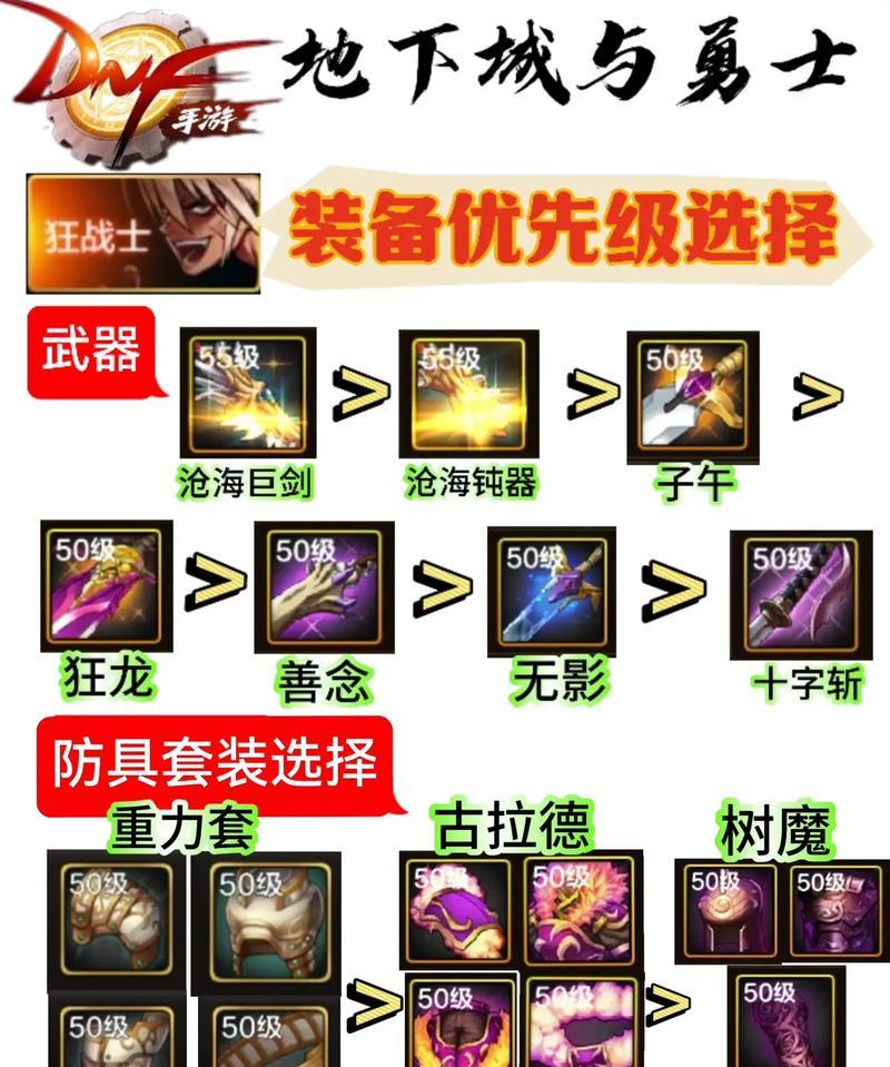 dnf猎人是什么属性？如何选择合适的装备？  第3张