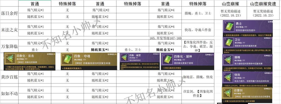 魔域邪虎合成方法是什么？合成邪虎需要哪些材料？  第3张