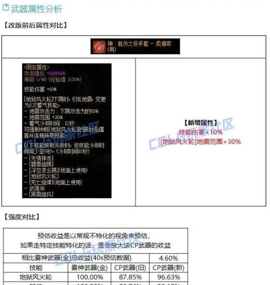 dnf柔道家适合哪种防具？防具选择对柔道家有何影响？  第2张