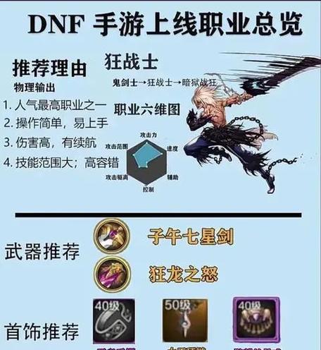 地下城手游鞋子什么特性最好？如何选择适合自己的鞋子？  第2张