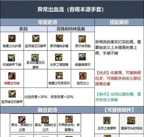 地下城装备属性达人如何获得？需要满足哪些条件？  第1张