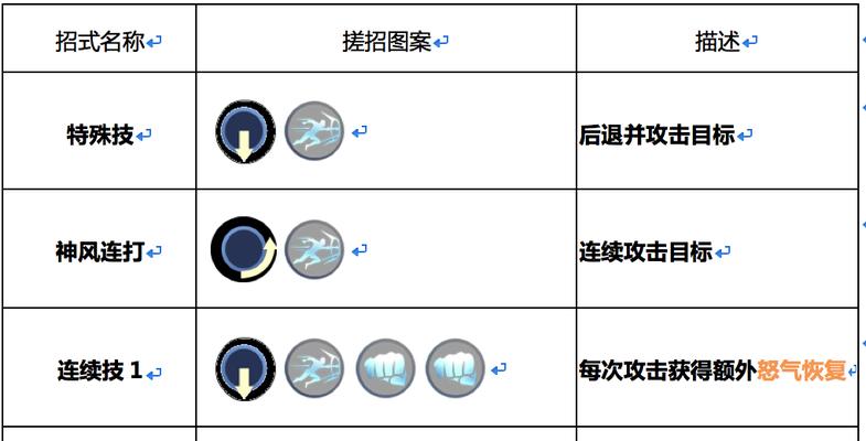 DNF中头顶月亮标志的技能是什么？该技能有何特殊效果？  第2张