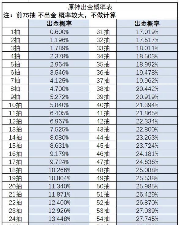 cf每日黑市出金的概率是多少？  第3张
