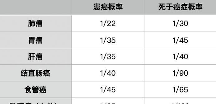 cf每日黑市出金的概率是多少？  第2张