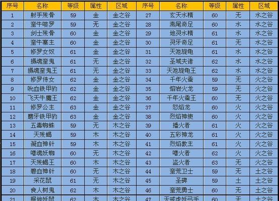 完美世界中渡劫神莲石的获取途径是什么？如何快速获得神莲石？  第3张