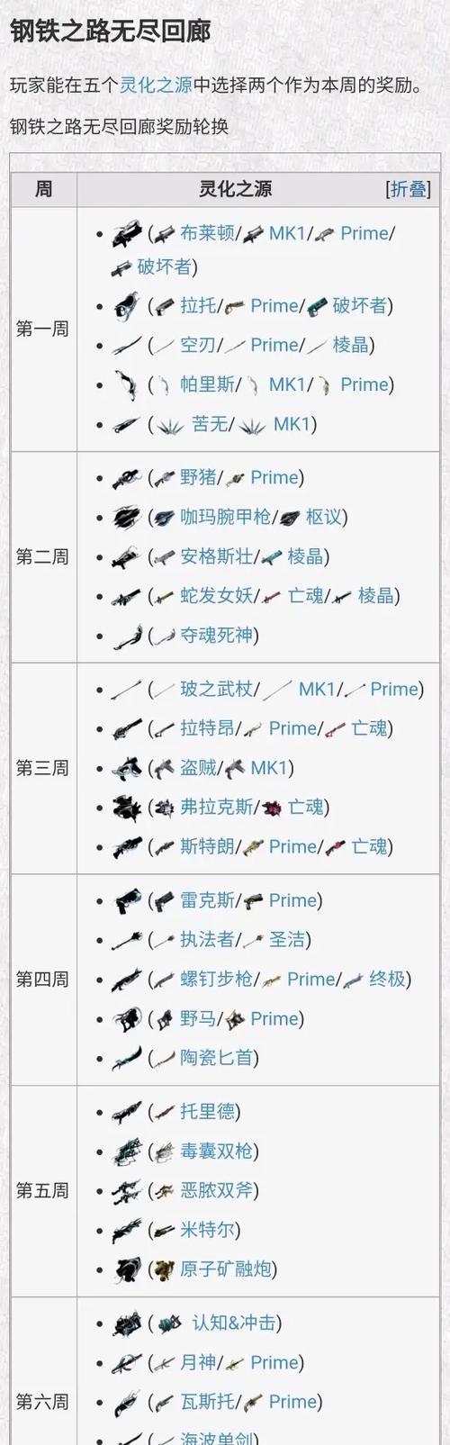 星际战甲钢铁回廊解锁方法是什么？如何快速解锁钢铁回廊？  第1张