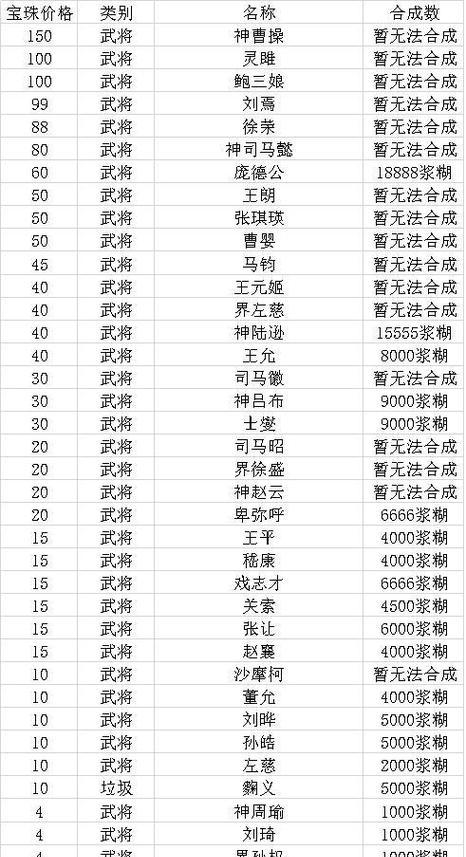 三国杀中三颗珠子代表什么？如何获得三颗珠子？  第1张