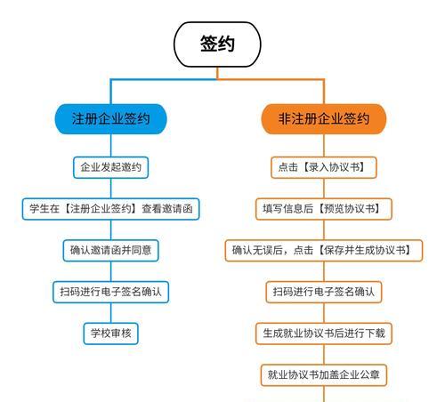 CF签约解约流程及费用是多少？  第3张