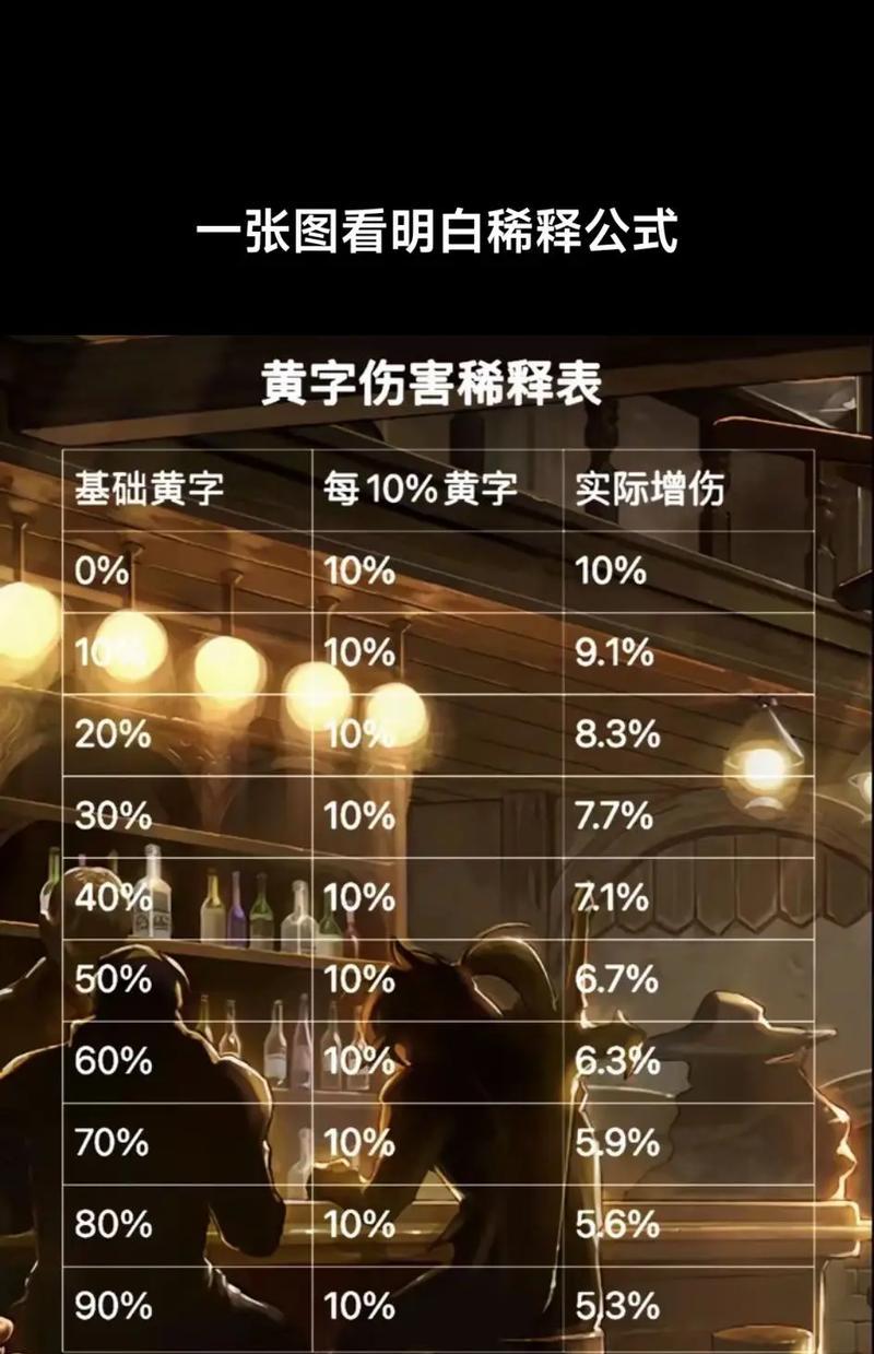 DNF中暴伤是如何计算的？暴击伤害提升有什么技巧？  第1张
