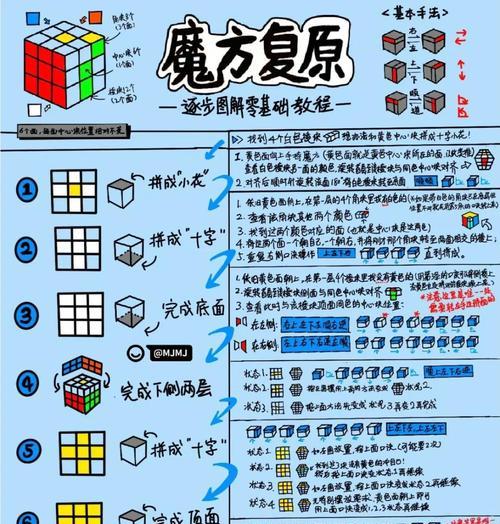 魔域3mv2魔方的调试方法是什么？  第2张