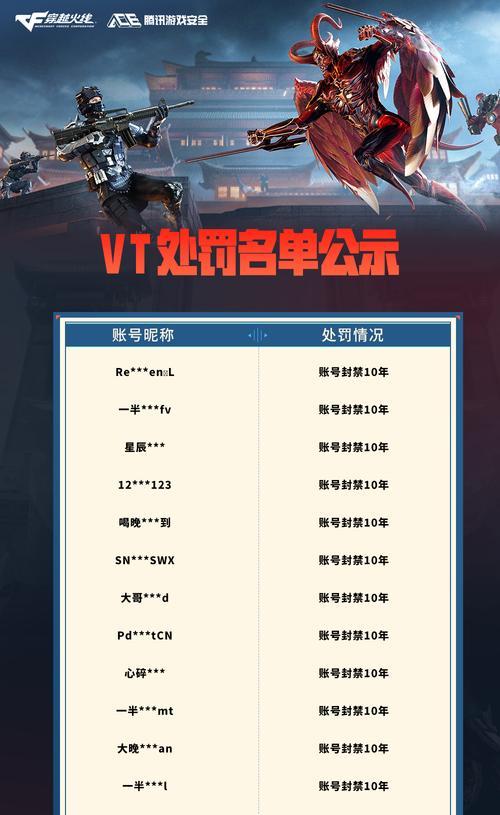 CF3加1模式广东统一密码是什么？  第1张