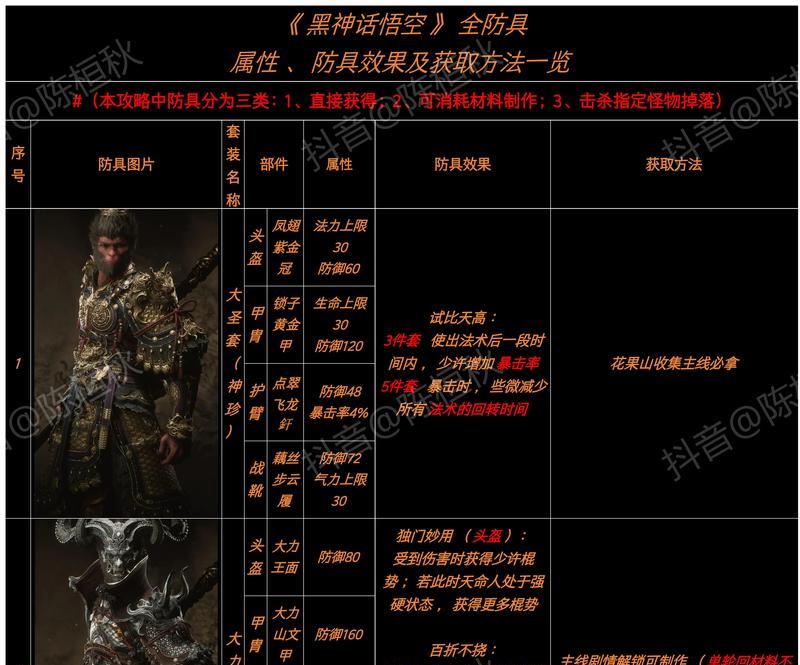 魔域猴子合成的材料是什么？  第2张