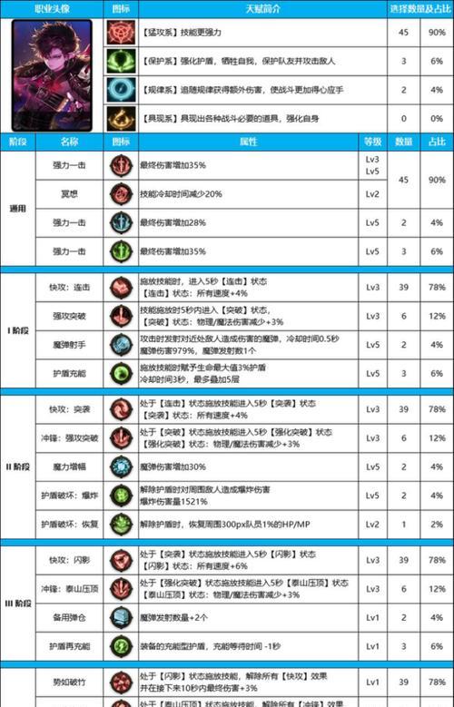 地下城韩服提升伤害的有效方法有哪些？  第1张