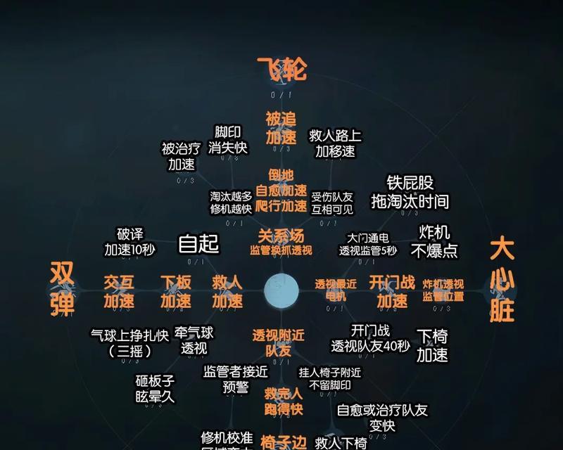 绝地求生天赋获取途径有哪些？  第1张