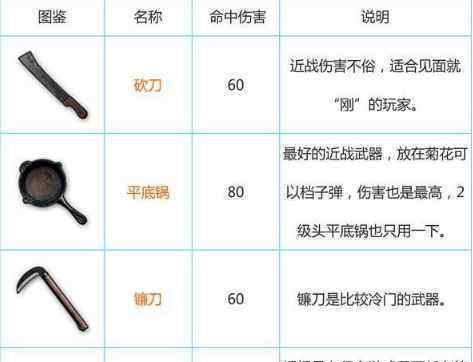 如何获取绝地求生中的黄东？  第1张