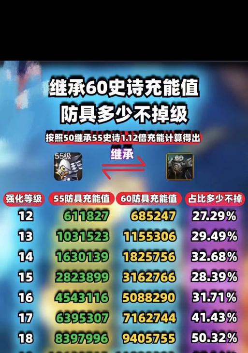 地下城与勇士手游如何进行退回继承？  第1张
