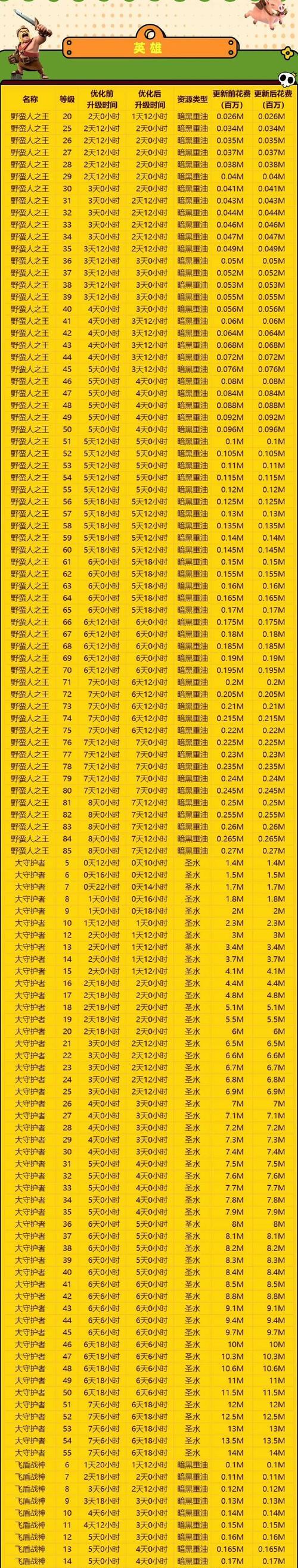 部落冲突满星部落战判定标准是什么？  第2张