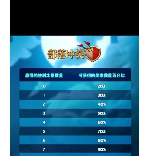 荣誉战靴在部落冲突中如何获得？有哪些获取途径？  第1张
