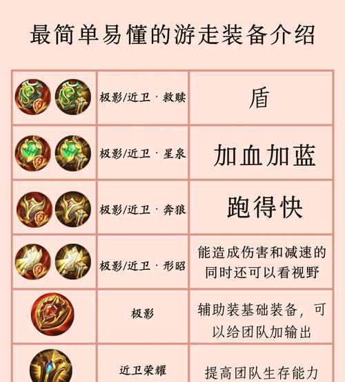 征途情义装备获取途径？如何快速集齐装备？  第3张