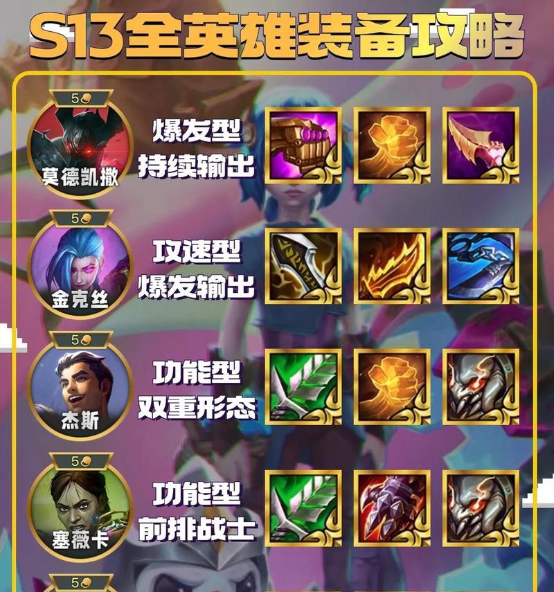 皇室战争英雄装备如何获取？获取英雄装备有哪些途径？  第1张