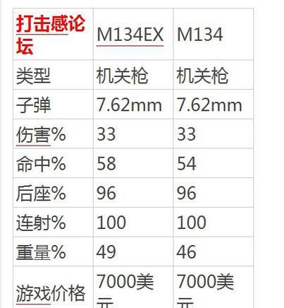 反恐精英机枪使用技巧有哪些？  第3张