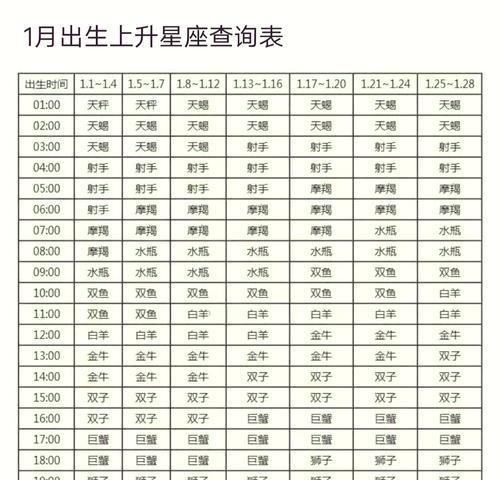 升星顺序的判断依据是什么？  第1张