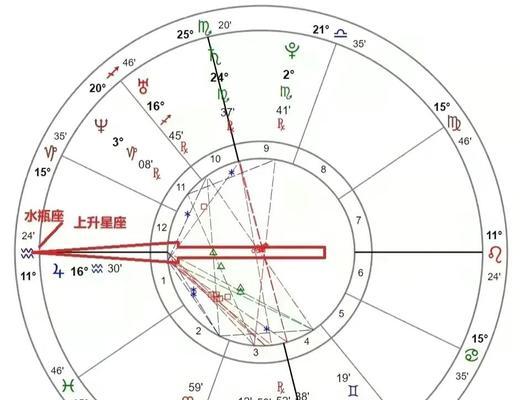 升星顺序的判断依据是什么？  第2张